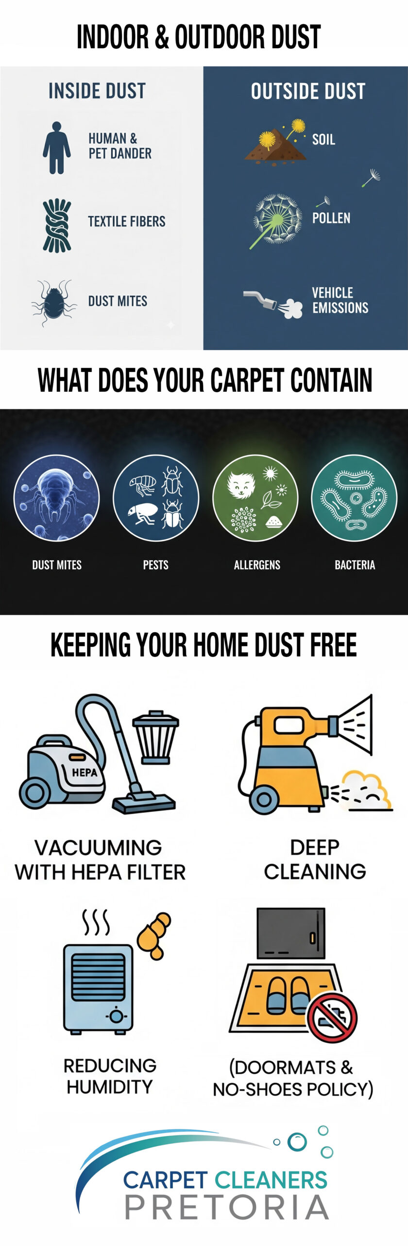 dust solutions infographic